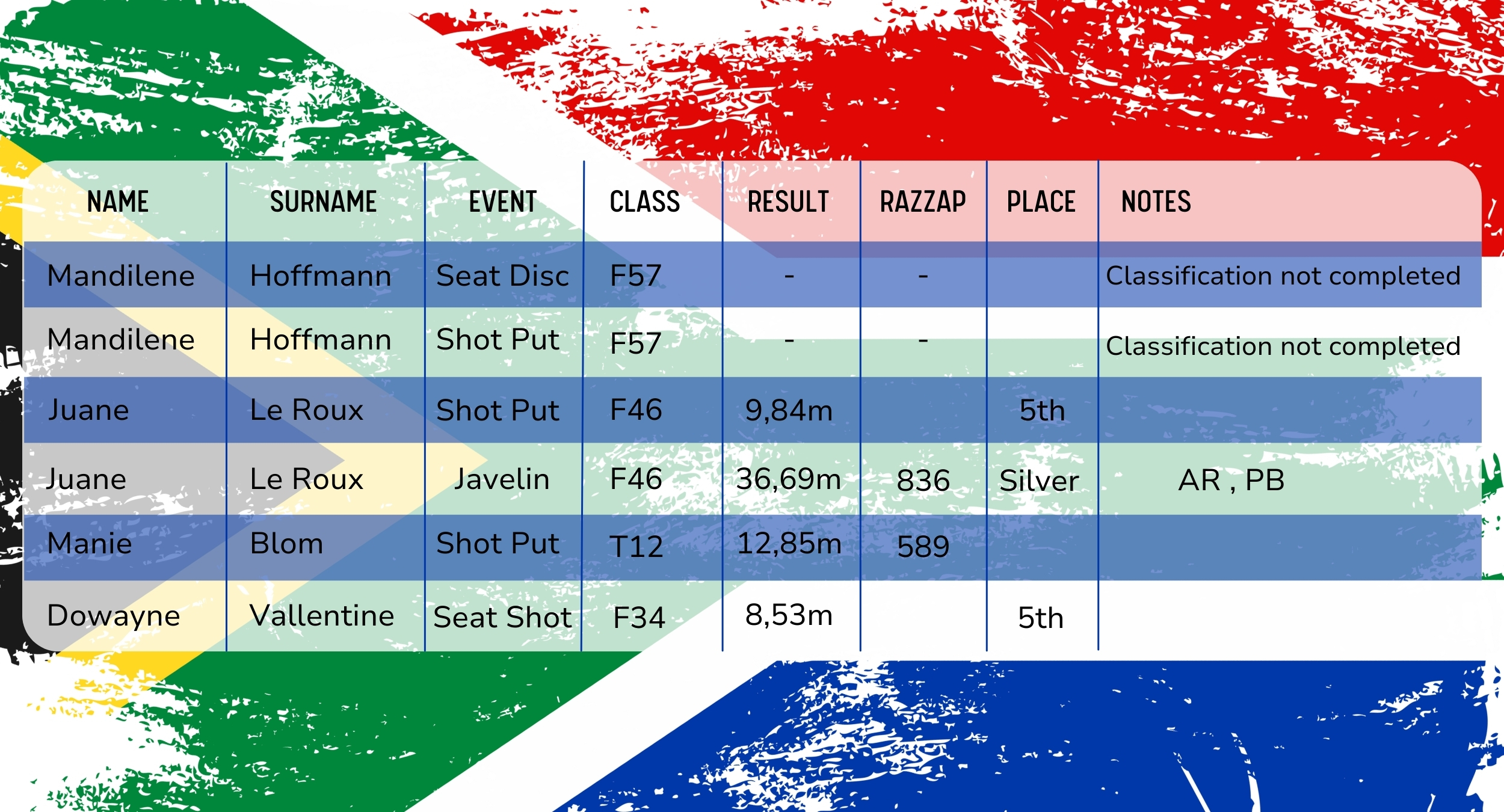 TUNIS GRAND PRIX PARA-ATHLETICS EVENT Results 12-19 JUNE 2025